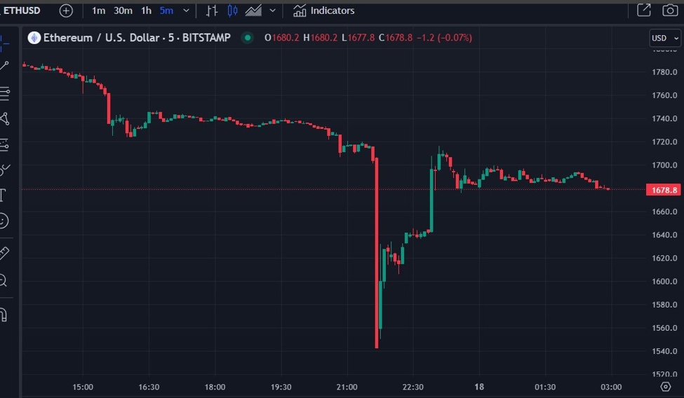 Forexlive Asia Pacific Fx News Wrap Usd Loses Some Ground Forexlive